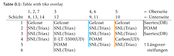table-overlay-tikz.png