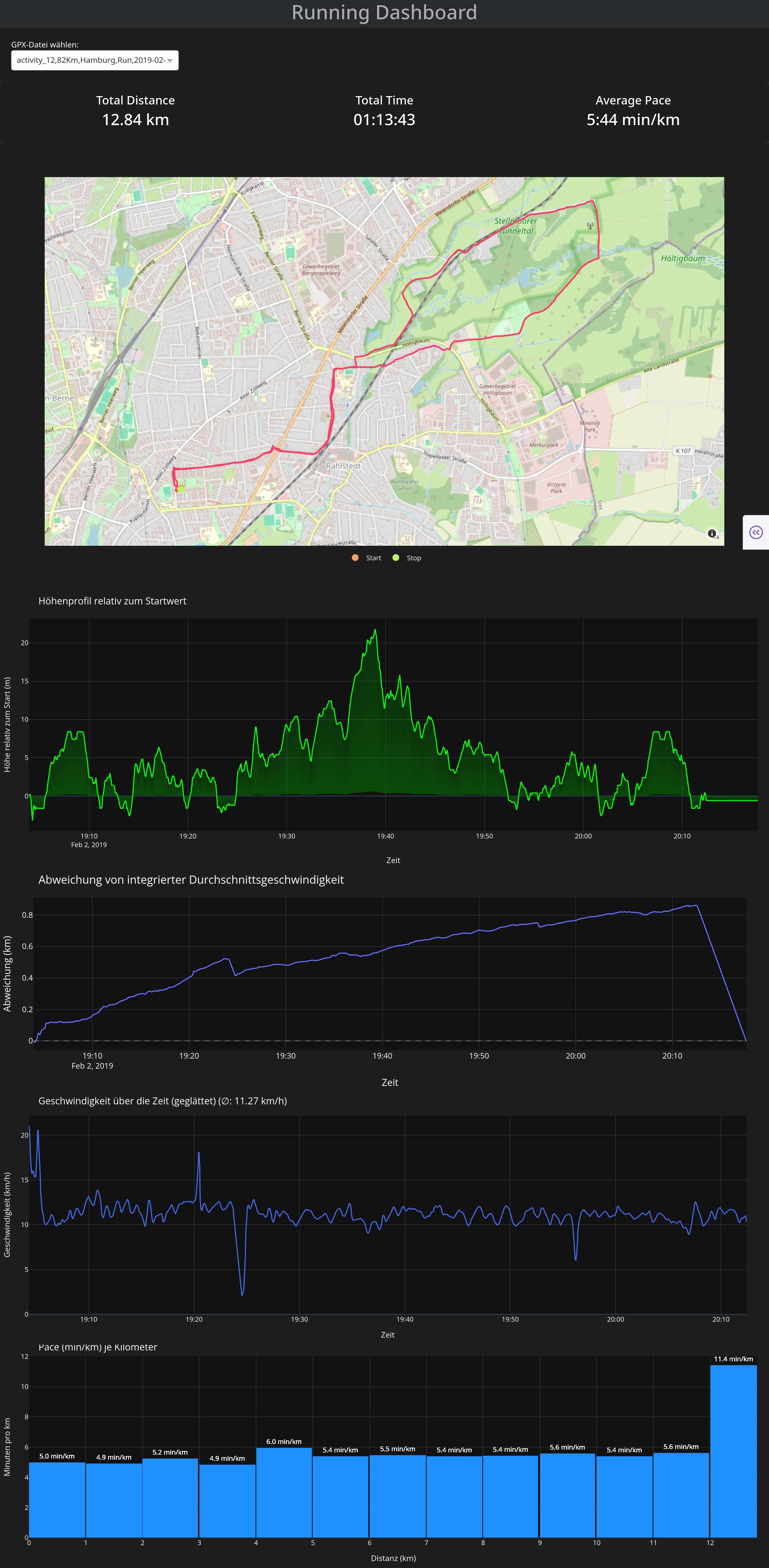 Dashboard Preview